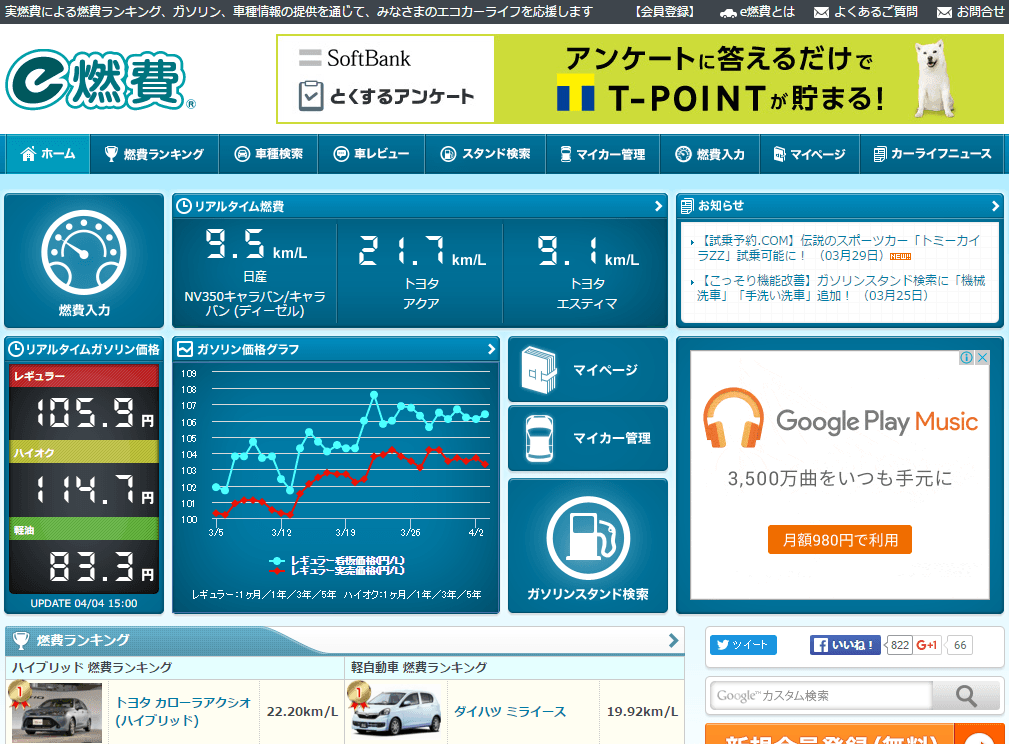 e燃費（株式会社イード）